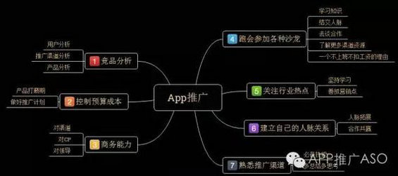 234 细数App推广要做哪些事！懂渠道，做方案，有人脉，分析竞品…