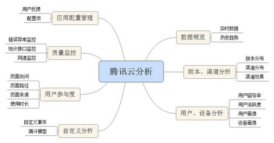 247 如何设计出色的网站后台原型