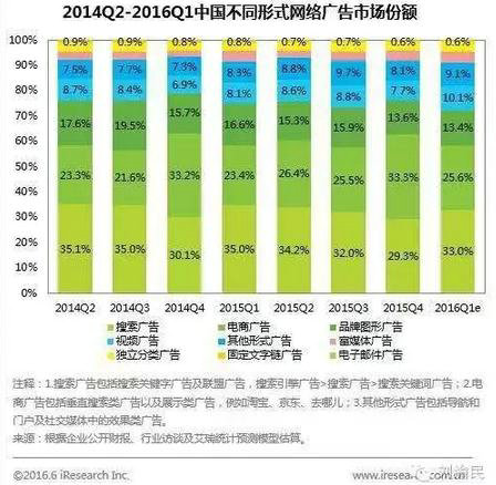 251 了解移动互联网广告，看完这篇就懂了！