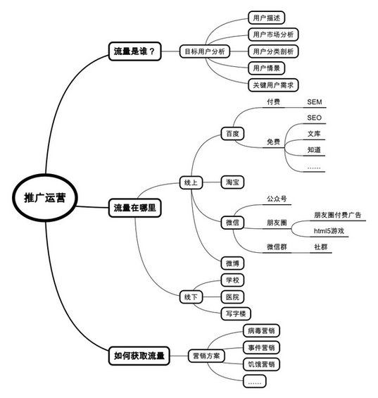 324 如何建立互联网运营知识体系？