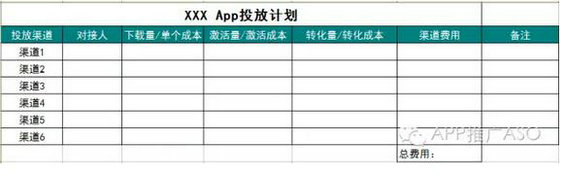 328 细数App推广要做哪些事！懂渠道，做方案，有人脉，分析竞品…