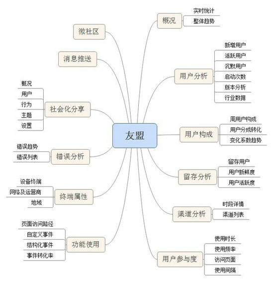 343 如何设计出色的网站后台原型