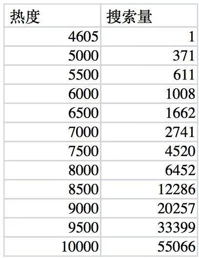 357 App在不同阶段如何做推广？