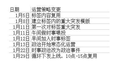 38 在腾讯2年，我学到了这15条关于运营的干货