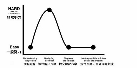 430 你真的适合做运营吗？可看这篇非技术型文章！