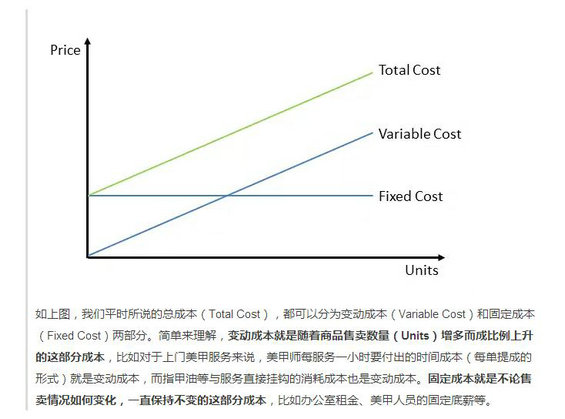 438 一篇文章学会用数学公式看透商业模式