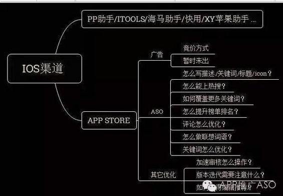 528 细数App推广要做哪些事！懂渠道，做方案，有人脉，分析竞品…