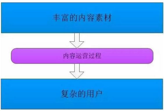 58 在腾讯2年，我学到了这15条关于运营的干货