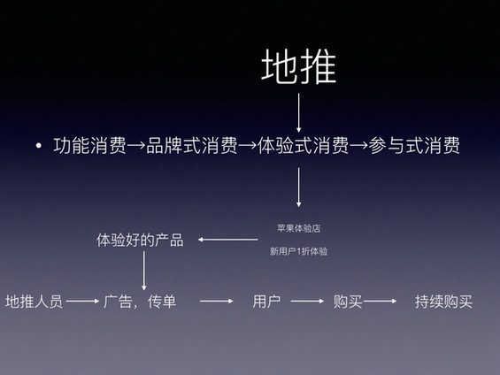 720 如何建立互联网运营知识体系？