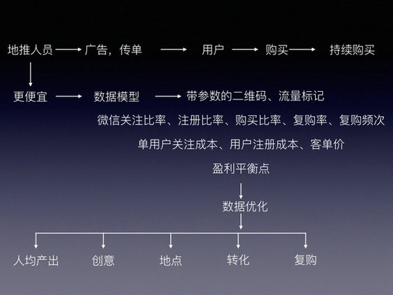 819 如何建立互联网运营知识体系？