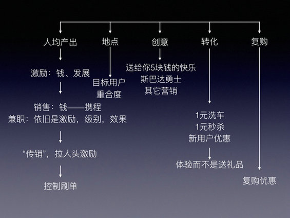 916 如何建立互联网运营知识体系？