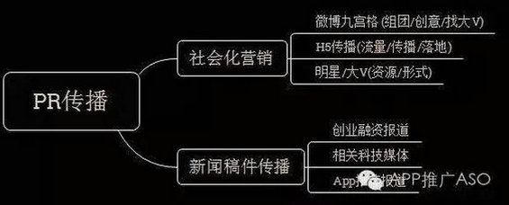 918 细数App推广要做哪些事！懂渠道，做方案，有人脉，分析竞品…