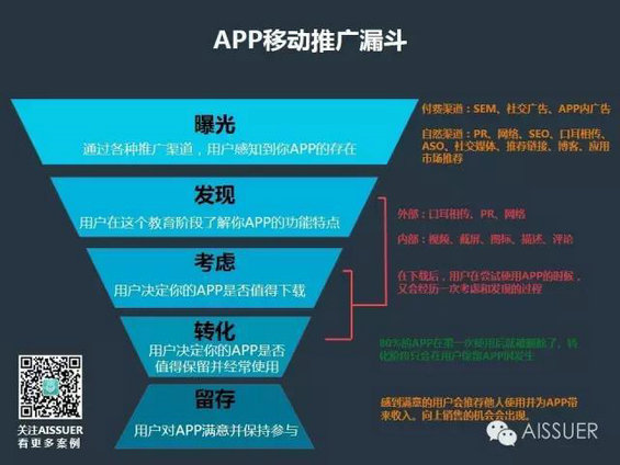 1 推荐式营销：APP用户飞跃增长的黑马