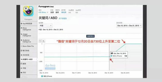 1013 ASO优化如何引爆流量？从最火的APP品牌推广案例中寻找！