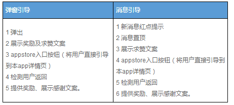 110 APP「邀请用户评价」怎样做到让用户难以拒绝？