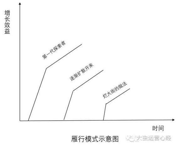 1113 那些年做运营踩过的坑之代金券篇(血泪教训)