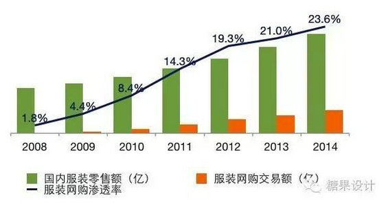 113 真实案例|产品数据化运营分析实战案例