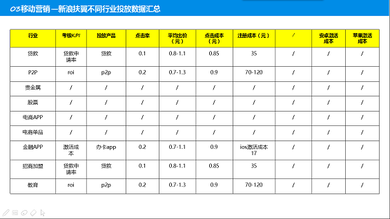 116 史上最全信息流渠道运营经验——数据篇