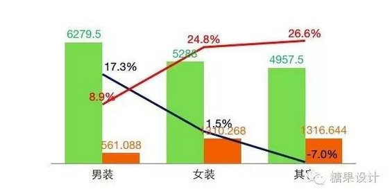 121 真实案例|产品数据化运营分析实战案例