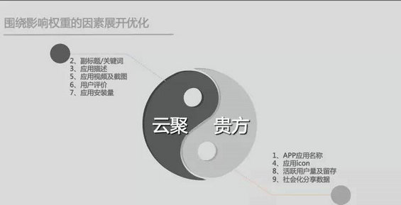 1513 ASO优化如何引爆流量？从最火的APP品牌推广案例中寻找！