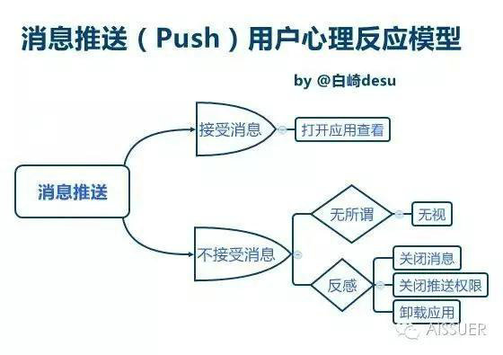 155 想把APP消息推送这道菜“炒得好吃”，秘诀在这里