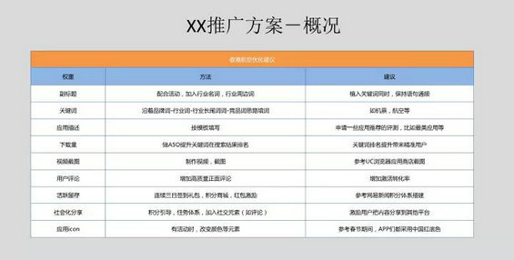 1612 ASO优化如何引爆流量？从最火的APP品牌推广案例中寻找！