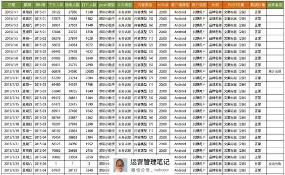 196 内容运营，如何掌控用户对内容的偏好程度？（上）