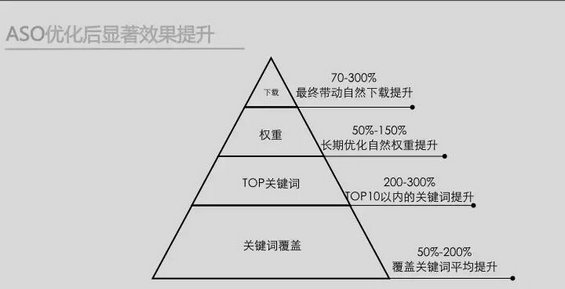 2111 ASO优化如何引爆流量？从最火的APP品牌推广案例中寻找！