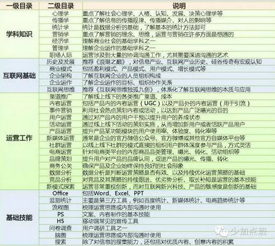 241 没有经验，如何找到第一份运营工作？