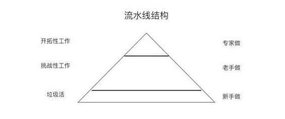 242 如何让自己在团队中发挥最大的价值