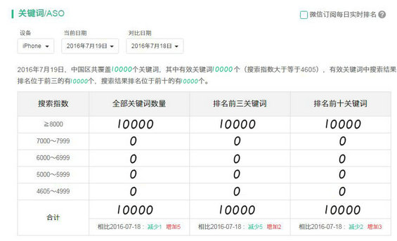 255 ASOer接手一款App时，该如何制定优化方案？