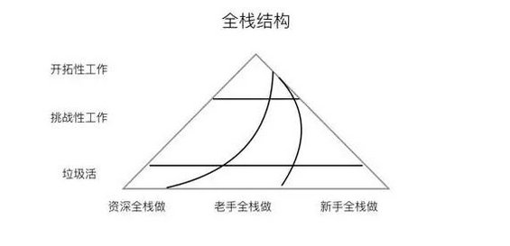 338 如何让自己在团队中发挥最大的价值