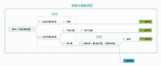 354 App中列表、卡片和双栏卡片的布局