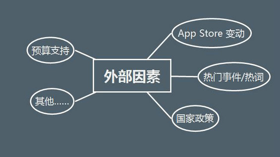 447 ASOer接手一款App时，该如何制定优化方案？