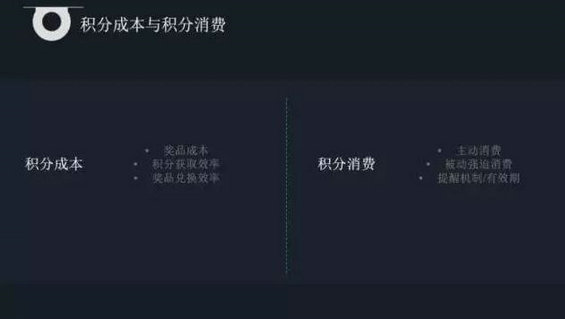 54 为什么95%的产品都在做积分系统？