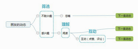 639 App中列表、卡片和双栏卡片的布局