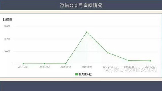 642 垂直社区的app推广之道丨以车轮社区为例