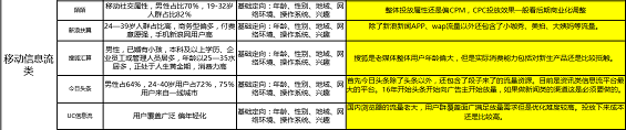 78 史上最全信息流渠道运营经验——数据篇