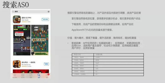 820 ASO优化如何引爆流量？从最火的APP品牌推广案例中寻找！