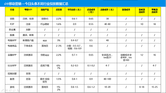 86 史上最全信息流渠道运营经验——数据篇