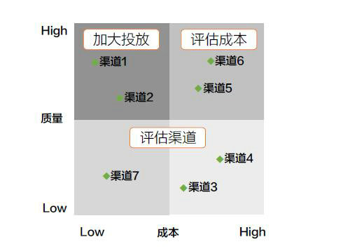 107 如何从0开始搭建用户增长体系？