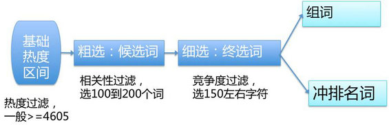 114 苹果商店拉新必读｜一文读懂App首发选词实操