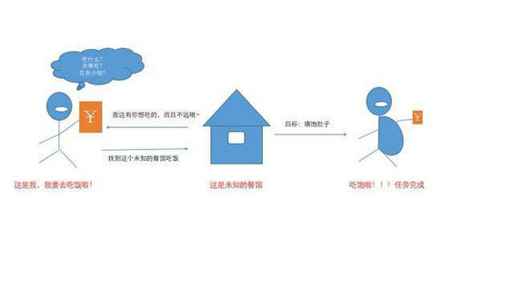 118 一切皆运营：生活中的运营逻辑