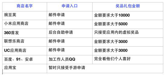 1312 APP运营推广零预算2个月如何做到10万下载量？