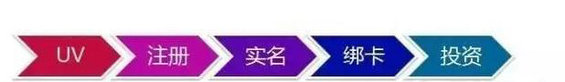 145 如何从0开始搭建用户增长体系？