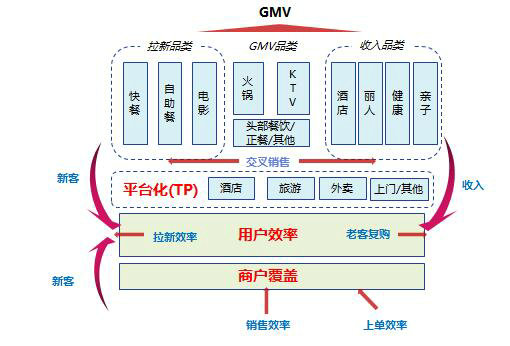 164 如何从0开始搭建用户增长体系？