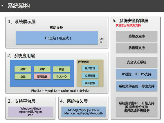 192 我有一个App创意，如何将其实现？