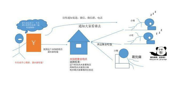 216 一切皆运营：生活中的运营逻辑