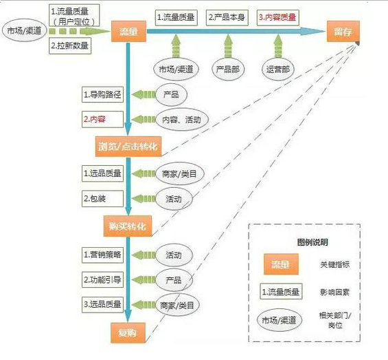 244 我在阿里创业公司做运营