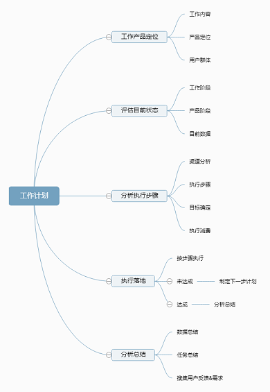 32 新手接触运营这半年，我到底经历过那些坑？